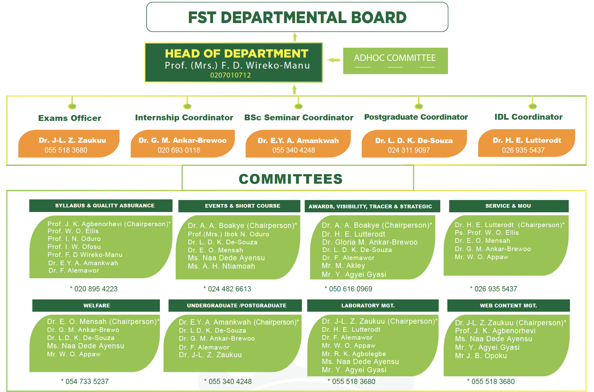 Department of Food Science & Technology